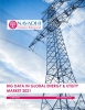 Big Data in Global Energy and Utility Market 2021
