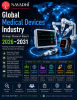 Global Medical Devices Industry Strategic Research Report 2026-2031